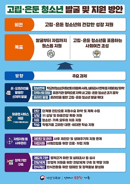 ‘고립·은둔 청소년’ 심신회복부터 사회복귀까지 원스톱 지원