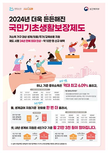 2024년 국민기초생활보장제도 안내