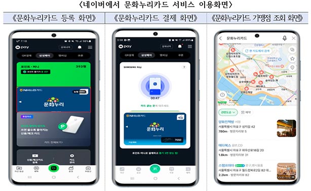 문화누리카드, 3월 25일부터 네이버페이에 등록·결제하세요