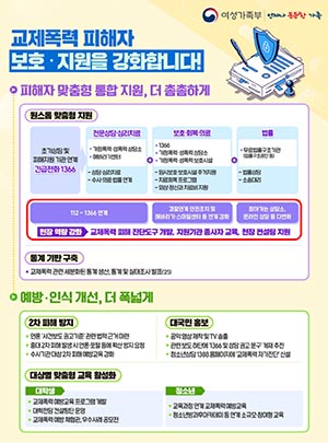 “교제폭력, 혼자 고민 말고 1366으로 상담하세요”