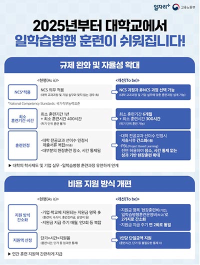 대학에서 일학습병행으로 학업과 취업, 두 마리 토끼를 잡으세요!