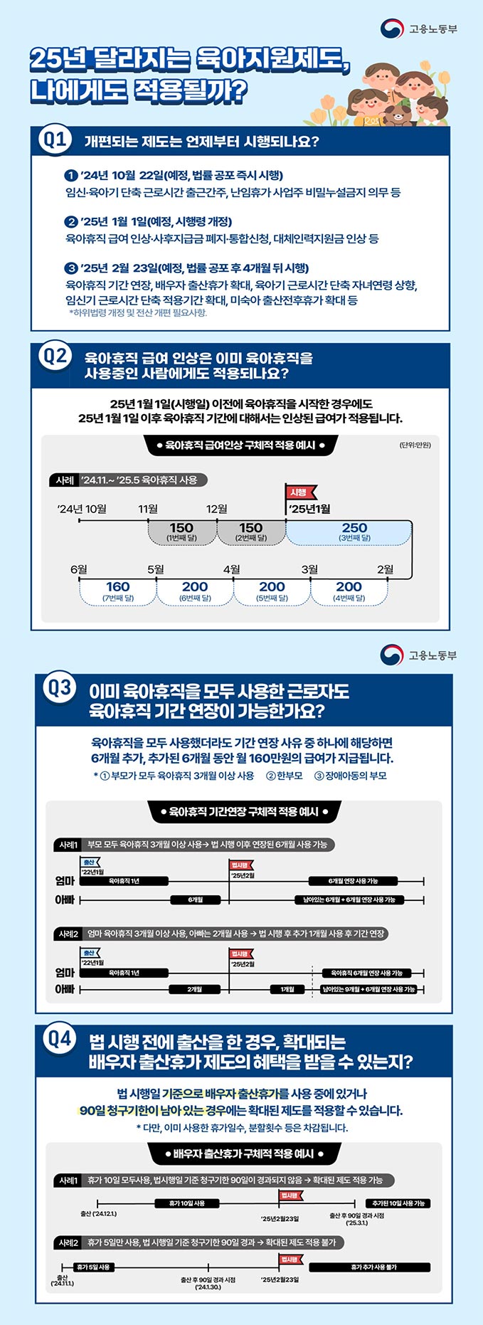 1인 이상 모든 사업장에서 육아휴직 기간 늘고, 경제적 부담 낮추고