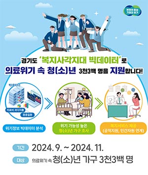경기도, ‘의료위기 청(소)년가구’ 3천300명 조사. 복지사각지대 발굴한다