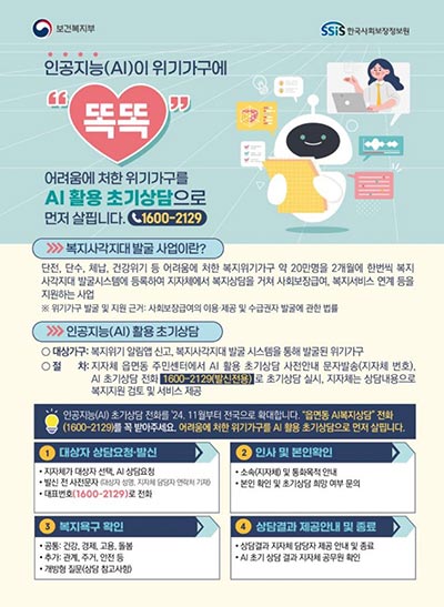 어려움 겪는 위기가구 찾기 위해 인공지능(AI) 전화 초기상담 전국 시행