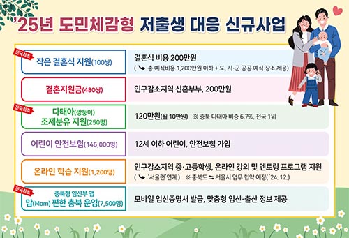 충청북도, 위기 임산부에게 임신검사, 심리상담, 출산용품 등을 긴급지원