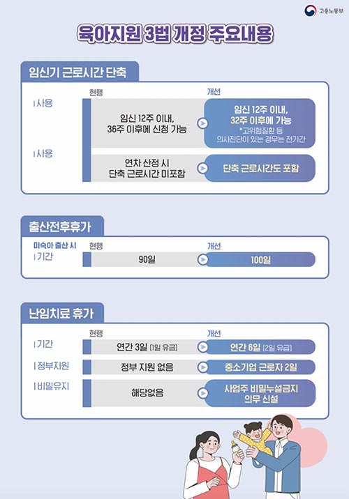 임신초기 유산·사산 휴가 5→10일로 확대, 임신·출산·육아 지원 강화