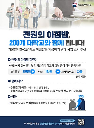 자립지원수당, 자기돌봄비, 천원의 아침밥…든든한 청년 맞춤복지 🍛