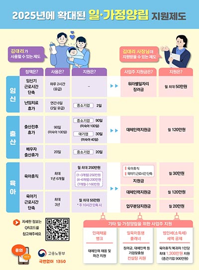 🚼 사업주와 인사담당자를 위한출산·육아 정부지원금 총정리!