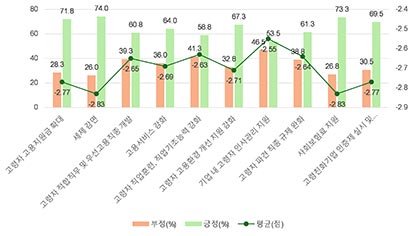  고령자 고용실태 조사 👴