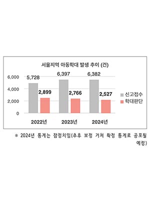 서울시, 아동학대 예방부터 치료, 가족 회복까지…빈틈없는 대응체계 가동