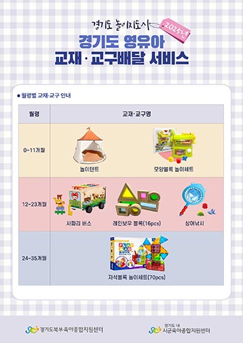 경기도, “영유아 발달단계에 맞는 교재·교구 집으로 보내드립니다” 🧸