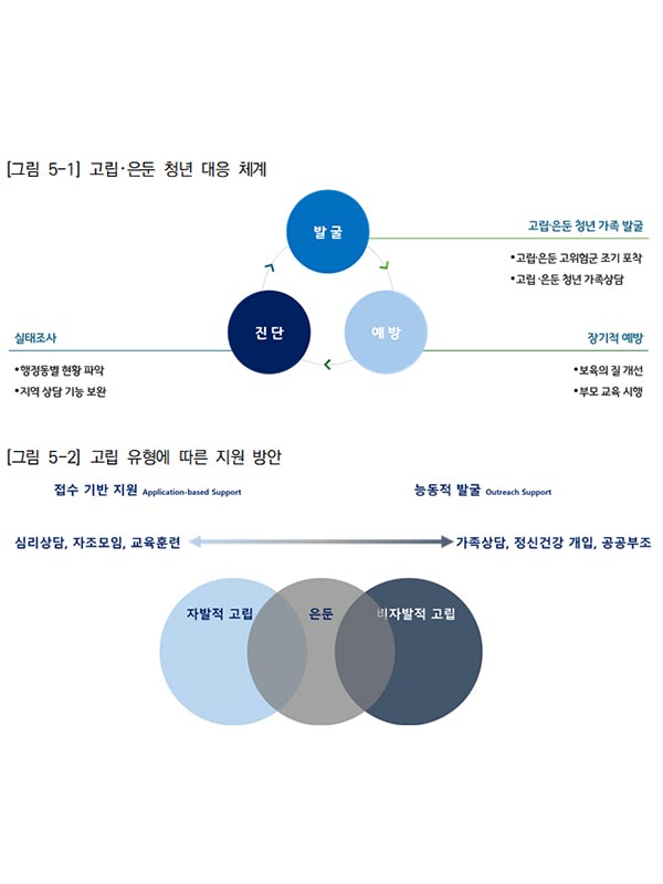 “고립・은둔 청년 지원, 자발・비자발 구분이 출발점”