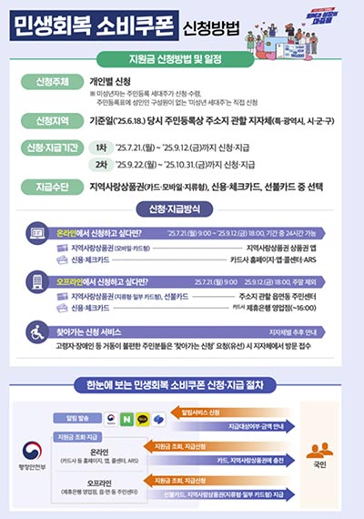 서울시, 소비쿠폰 지급대상 외국인 주민의 원활한 신청 위한 지원체계 구축