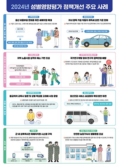 남녀 모두가 성평등을 체감하는 정책 개선