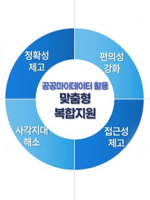 상담 없이도 한부모가정 확인한다