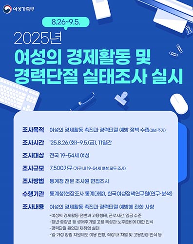 2025년 여성의 경제활동·경력단절 실태조사