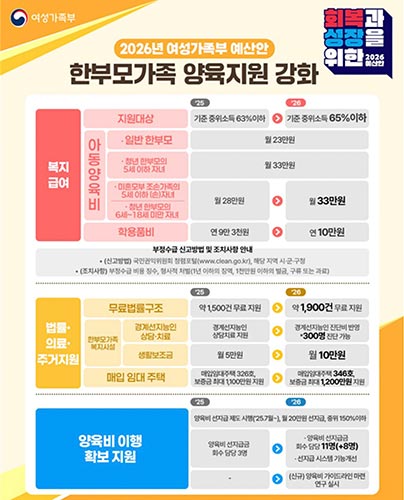 한부모가족 아동에 대한 양육지원 확대·강화