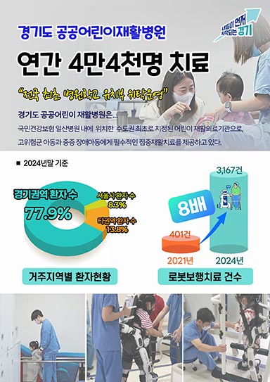 경기도 공공어린이재활병원, 연간 4만4천명 치료. 경기권 넘어 전국 소아재활 의료 허브 역할 톡톡