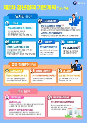 제2차 청년정책 기본계획(’26~’30) 발표