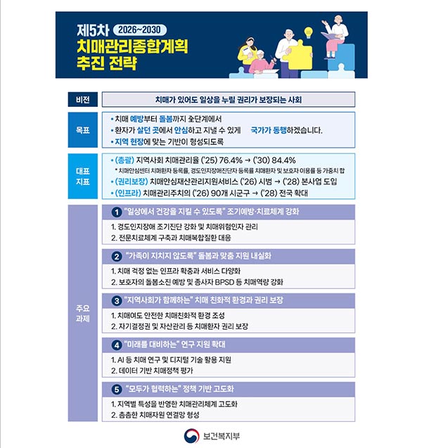 “치매가 있어도 일상을 누릴 권리가 보장되는 사회”를 위해 국가가 동행하겠습니다