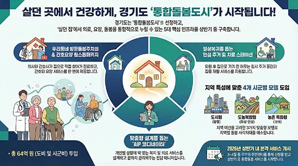 지금 사는 곳에서 누리는 통합돌봄, 경기도가 ‘통합돌봄도시’로 앞장서 실현