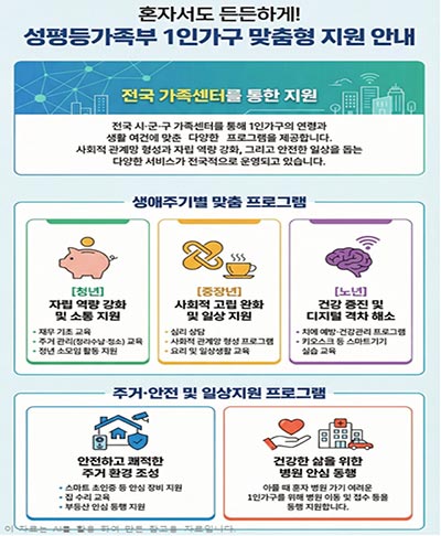 성평등가족부, 전국 가족센터 통해 1인가구 지원 강화