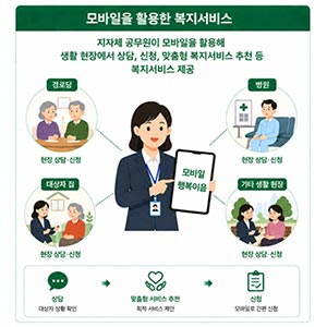 현장 어디서든 복지 상담·신청,‘모바일 행복이음’ 기능 강화