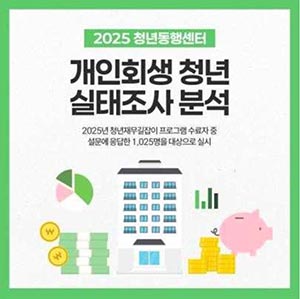 개인회생 청년 평균 채무액 약 6천 9백만 원, 채무원인 생활비 마련