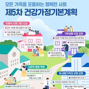 📢제5차 건강가정기본계획