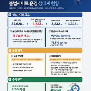 🚫 불법사이트 무력화로 디지털 성범죄 근절에 나섭니다!