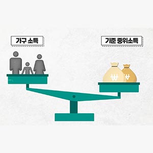 복지의 기준선이 높아집니다|2027년 기준 중위소득