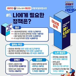 나에게 필요한 정책은?