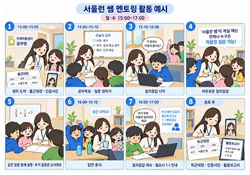 서울런, 아이들 일상 속으로…지역아동센터로 ‘서울런쌤’ 직접 찾아간다